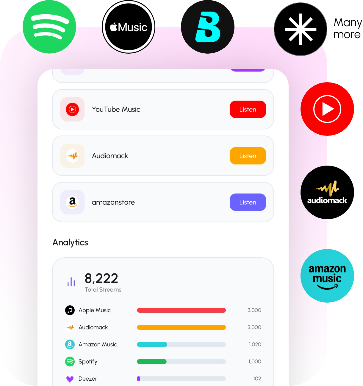 ViloBeat Distribution — DSP platforms and analytics